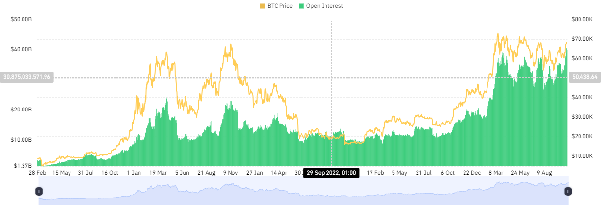 BTC - Open Interest. CriptoBeast