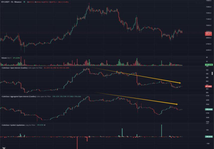 BTC-OPEN INTERESR