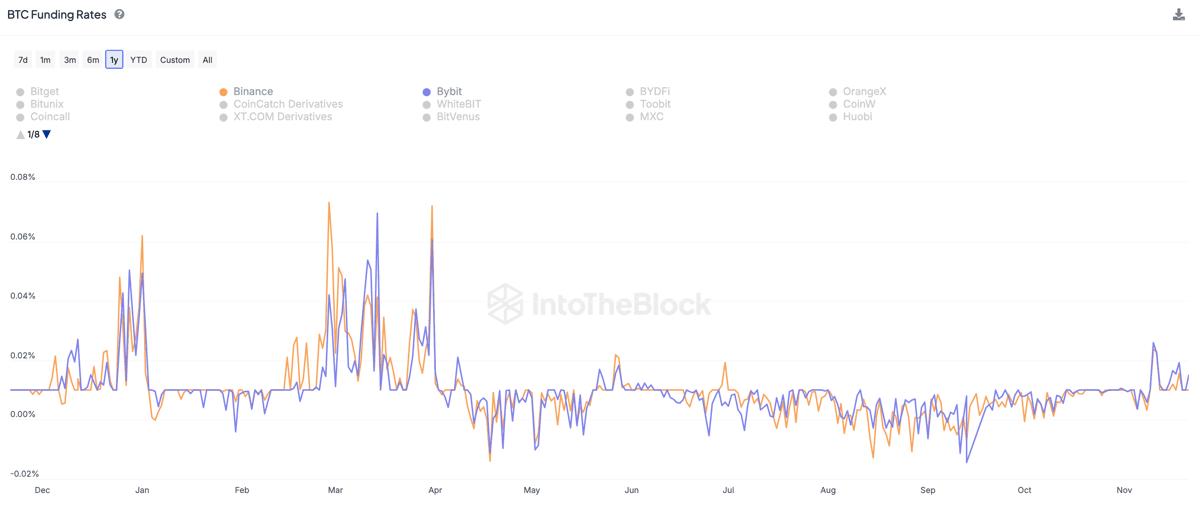 BTC_Funding_rates, CriptoBeast