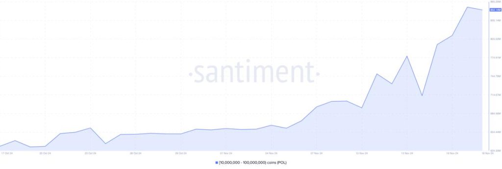 POL whale accumulation, CriptoBeast