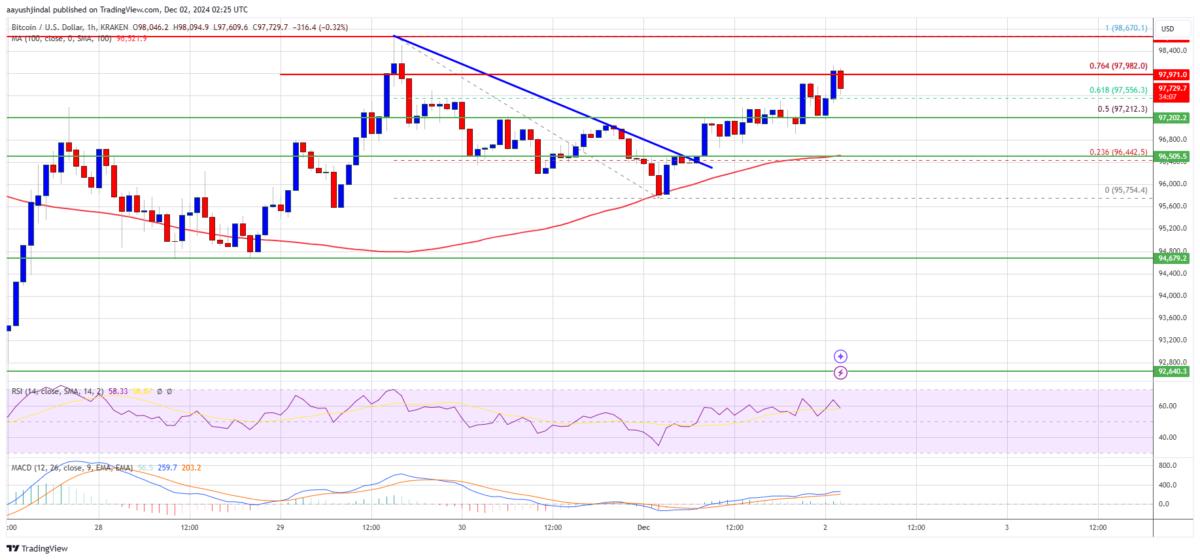 BTC PRICE, CRIPTOBEAST